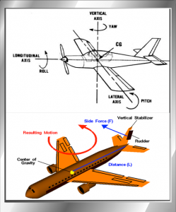 flygo ppl challenge principles of flight plane motion explanation