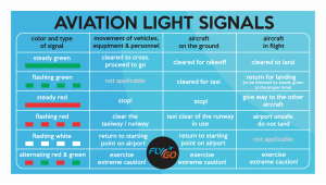 aviation light signals