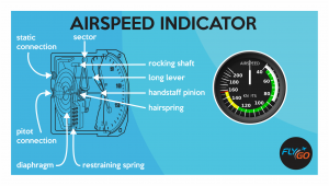 airspeed indicator structure