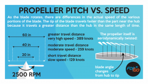 propeller pitch vs speed